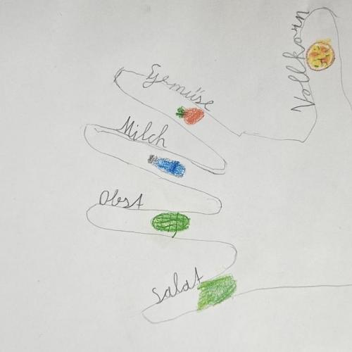 Zeichnung einer Sdhülerin 