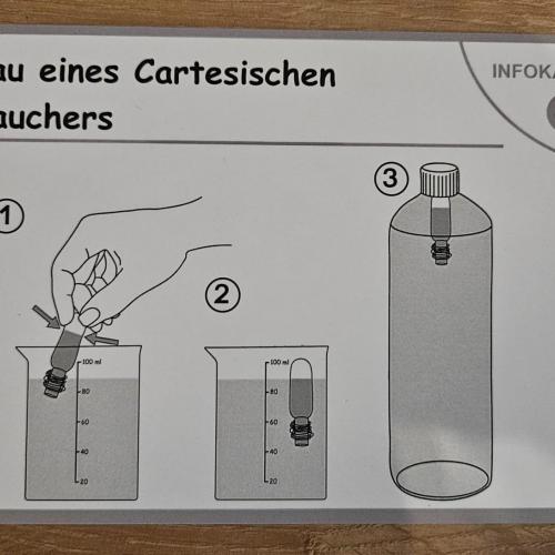 Infokarte Bau eines Cartesischen Tauchers